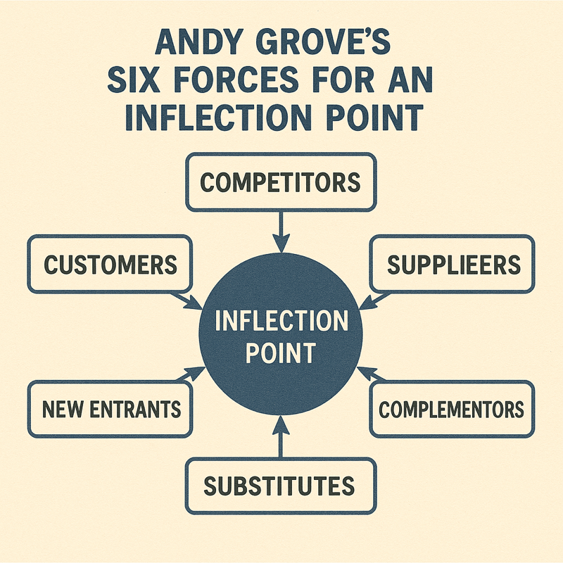 Inflection Ai Model AI as the Next Strategic Inflection Point: Why Hybrid Growth Models ...